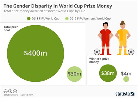 women's world cup salary uk.